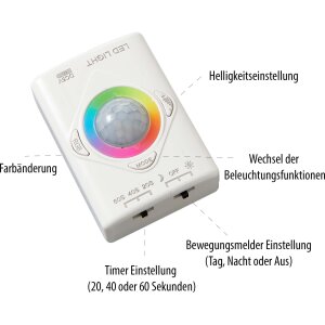 Aufladbarer LED Streifen 100cm Farbwechsel Bewegungsmelder Innenbereich Schrankleuchte - RGB Bunt
