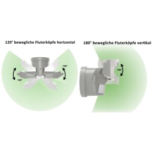 LED Strahler Batterie 2 Fluter-Köpfe Bewegungsmelder Schwenkbar 400 Lumen Grau