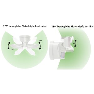 LED Strahler Batterie 2 Fluter-Köpfe Bewegungsmelder Schwenkbar 400 Lumen Weiß