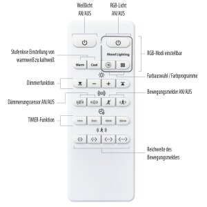 LED Deckenleuchte Deckenlampe 23W mit farbiger Hintergrundbeleuchtung und integriertem