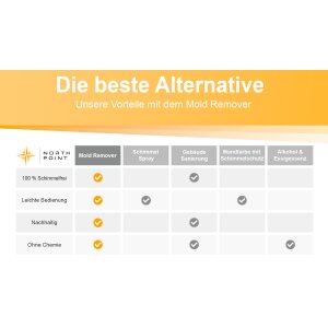 Infrarot Anti-Schimmel-Heizung Heizpaneel elektrischer Wand Schimmelentferner nutzbar in der ganzen